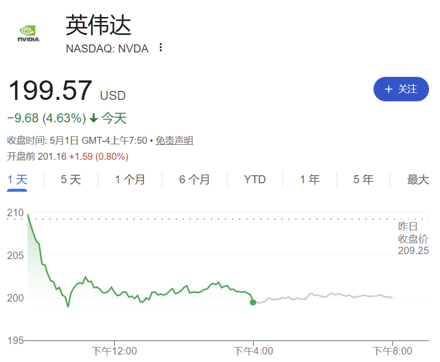 美军“福特”号航母离开中东；挑战英伟达，谷歌市值一天暴涨超4200亿美元；伯克希尔迎来巴菲特退休后首次股东大会 | 一周国际财经 (http://www.999law.cn/) caij 第12张