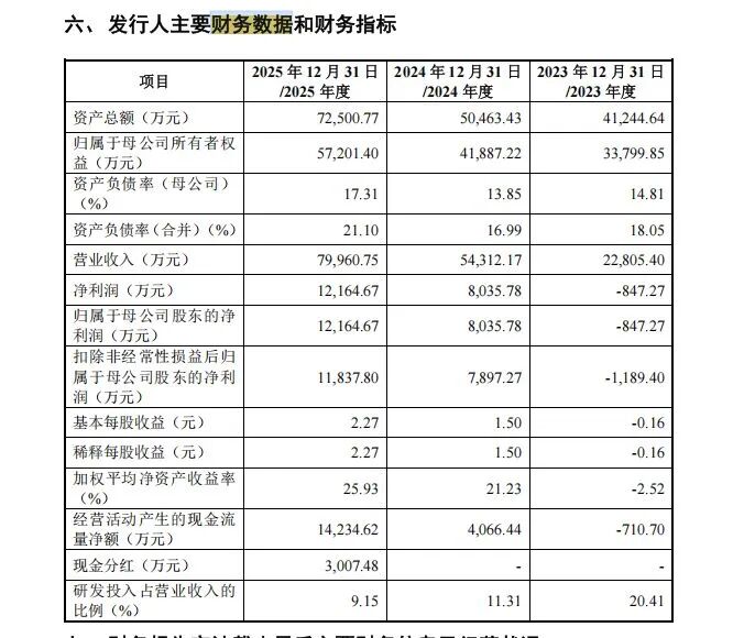 骑行圈大事！迈金科技冲刺创业板上市：超一半收入靠单一大客户，老股东迪卡侬在IPO关口退出 (http://www.kingbaby.com.cn/) wap 第4张