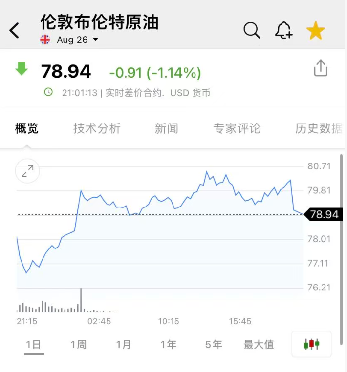 突发！油价跳水，金价拉升！美国官员：以色列与黎巴嫩真主党已同意停火，停火将于“当地时间周五（19日）下午4时开始” (http://armanice.com/) wap 第2张