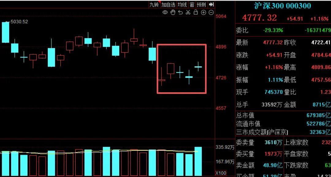 全球史上最大IP0落地，马斯克成人类首个万亿美元富豪，华尔街投行也赚得盆满钵满，A股哪些板块能借势“上天”？ (http://armanice.com/) wap 第1张