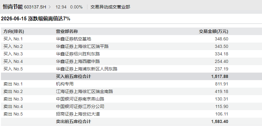 603137，拟重大资产重组！跨界存储领域，明日复牌，停牌前股价涨停 (http://www.kingbaby.com.cn/) wap 第3张