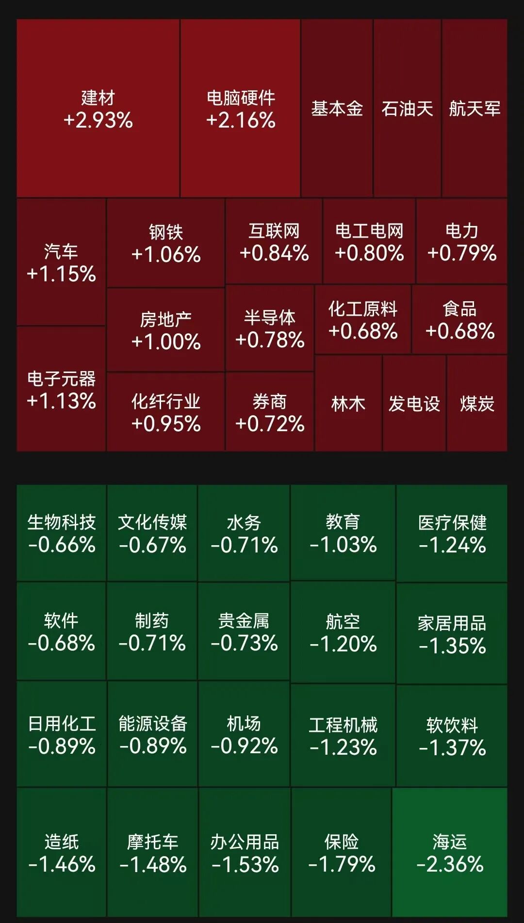 A股主要指数集体收红，创业板指5天累计大涨超10%！硅料股大涨，一则小作文被辟谣，知情人士称“是假的”丨A股收盘 (http://www.paipi.cn/) wap 第1张