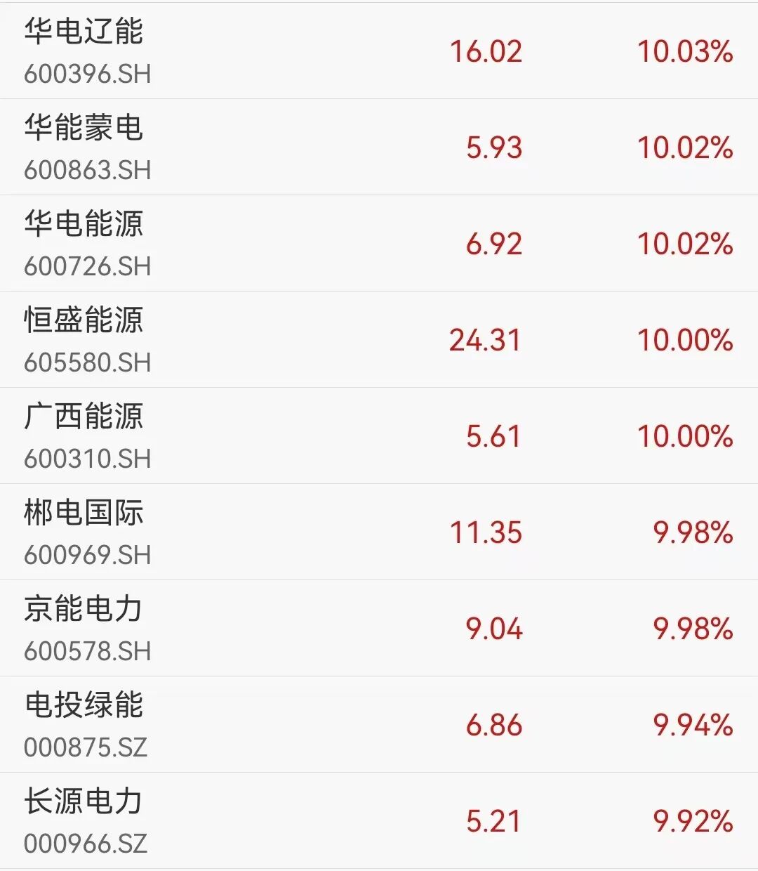 科创50指数盘中大涨超6%，芯片产业链集体爆发，中芯国际续创历史新高；DeepSeek大降价，算力租赁板块重挫丨A股收盘 (http://www.photoreceiver.com/) 财经 第3张
