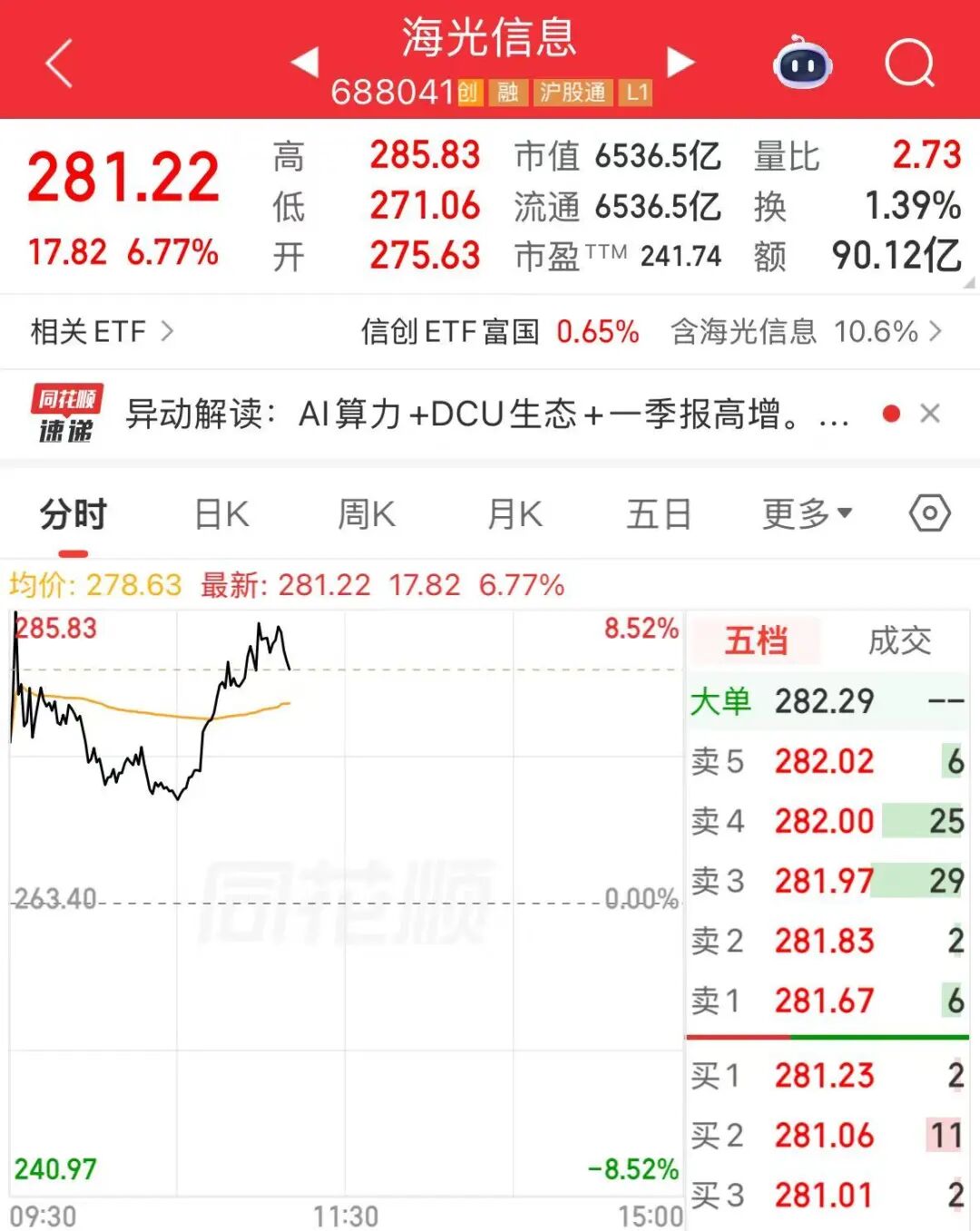 DeepSeek-V4预览版本正式上线并开源！国产AI芯片股拉升，海光信息上涨超6%，寒武纪涨超1% (http://www.photoreceiver.com/) 财经 第3张
