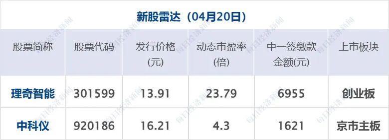 美军向一艘伊朗货船开火并控制，伊方称逼退美军；伊朗拒绝参加与美国的第二轮谈判；人形机器人半马冠军出炉丨每经早参 (http://www.hilij.com/) p 第7张