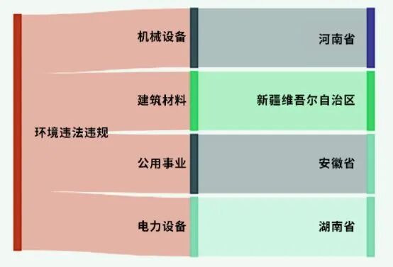 A股绿色周报｜4家上市公司暴露环境风险 委托已停产五年的公司处理固废，皖能电力控股公司被罚 (http://www.999law.cn/) caij 第1张