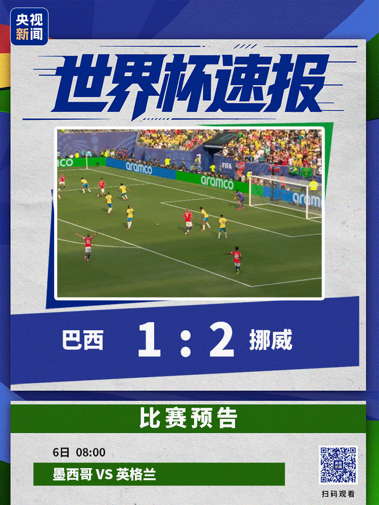 哈兰德梅开二度，挪威2-1淘汰巴西，内马尔落泪！特朗普亲自申诉，美国头号射手停赛被“特赦”，国际足联：“缓刑”一年，可出战16强比赛 (http://www.kingbaby.com.cn/) wap 第1张