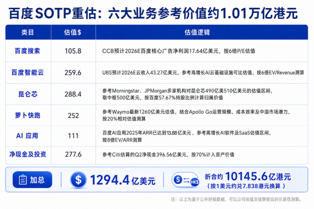百度双重主要上市在即，最快或于9月7日入港股通，全栈AI迎来重估窗口 (http://www.kingbaby.com.cn/) wap 第6张