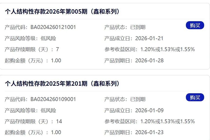 金价大起大落，曾经“上架即售空”的黄金结构性存款还是“香饽饽”吗？普通投资者需要注意什么？ (http://www.chichengjiaxiao.cn/) caij 第2张