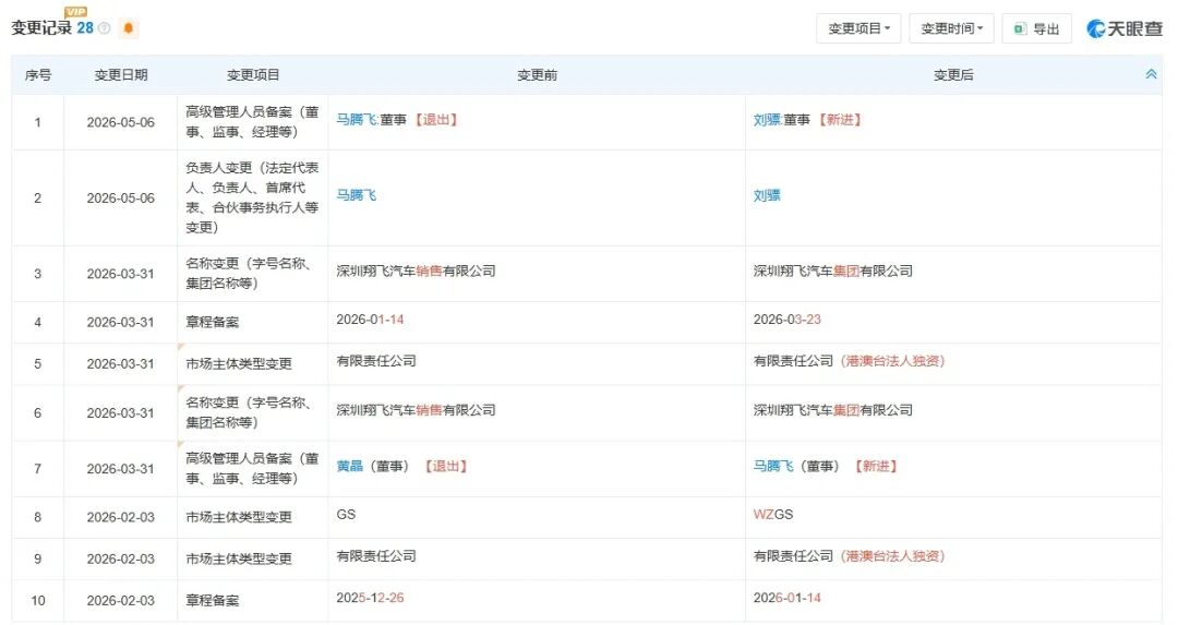 威马官微发帖讨薪：请发我们工资！车机App疑似停摆，官网已无法打开；“白衣骑士”深圳翔飞难圆“复活梦”？ (http://www.kingbaby.com.cn/) wap 第3张