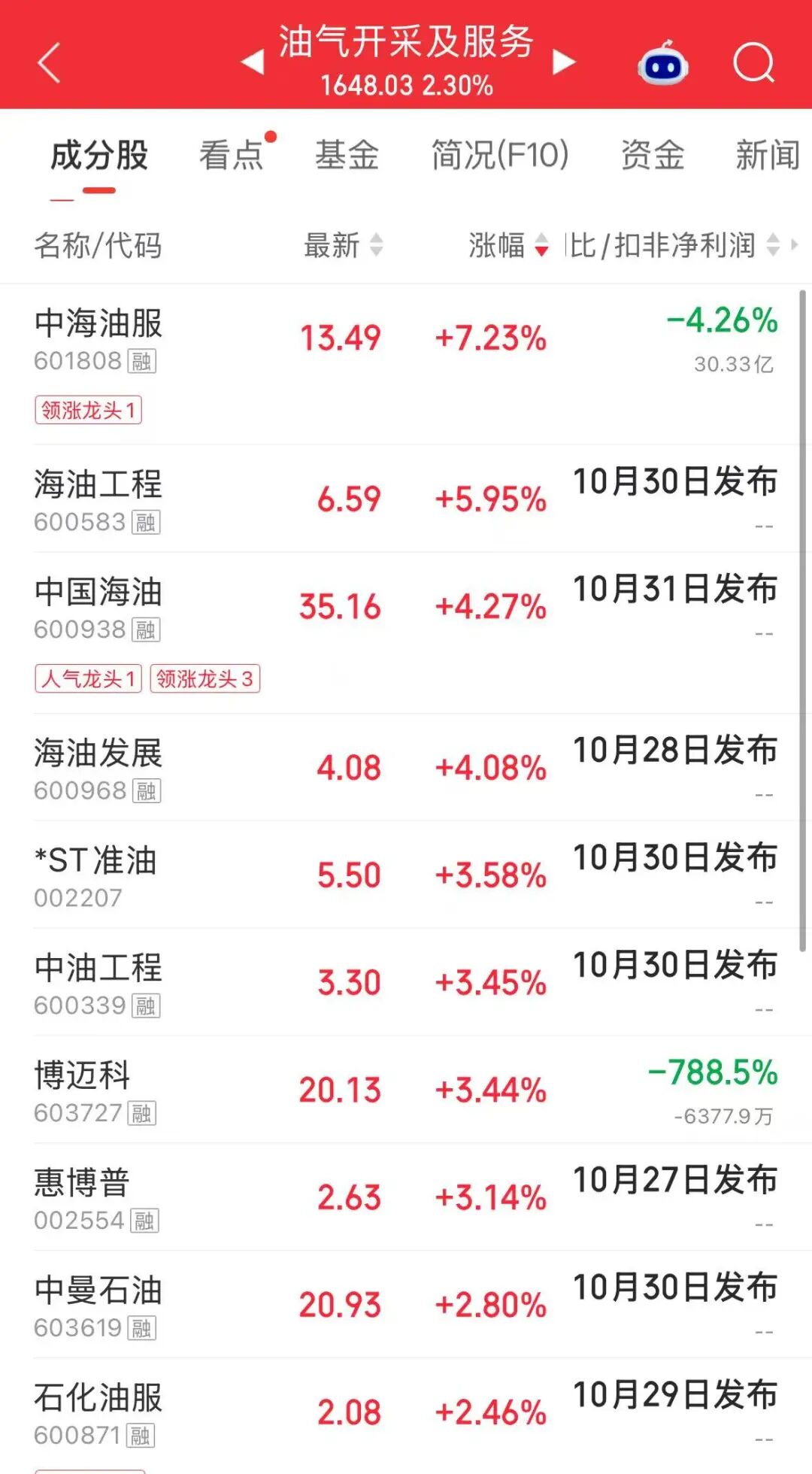 沪指收涨0.19%，白酒、油气等板块涨幅居前，中国石油创18年新高，贵金属、半导体下挫 | A股收盘 (http://www.kingbaby.com.cn/) wap 第2张