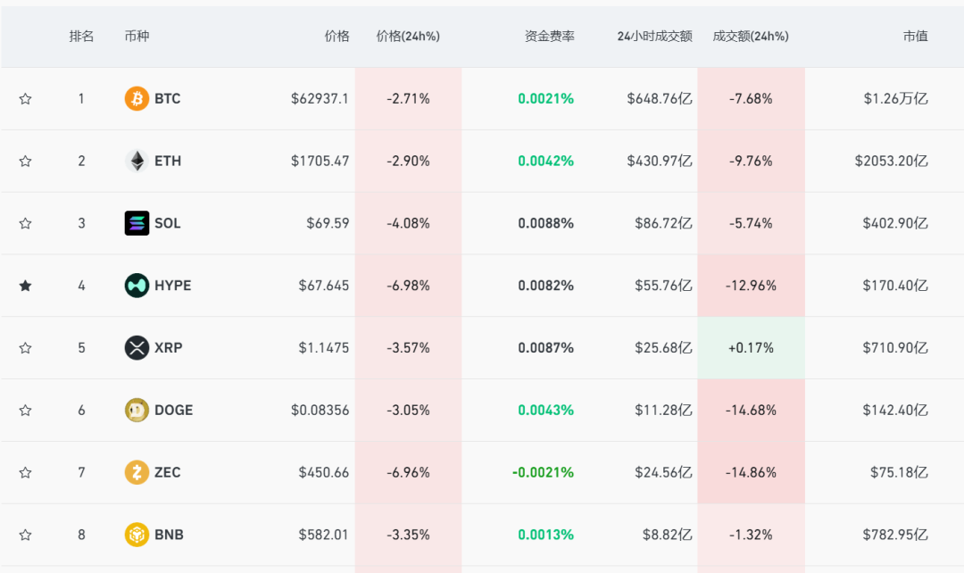 全线跳水，超12万人爆仓！ (http://armanice.com/) wap 第1张