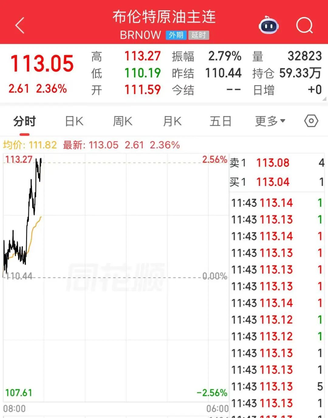美军将向特朗普提出新方案，拟以高超音速导弹打击伊朗！国际油价大涨 (http://dinkfamily.com/) wap 第2张