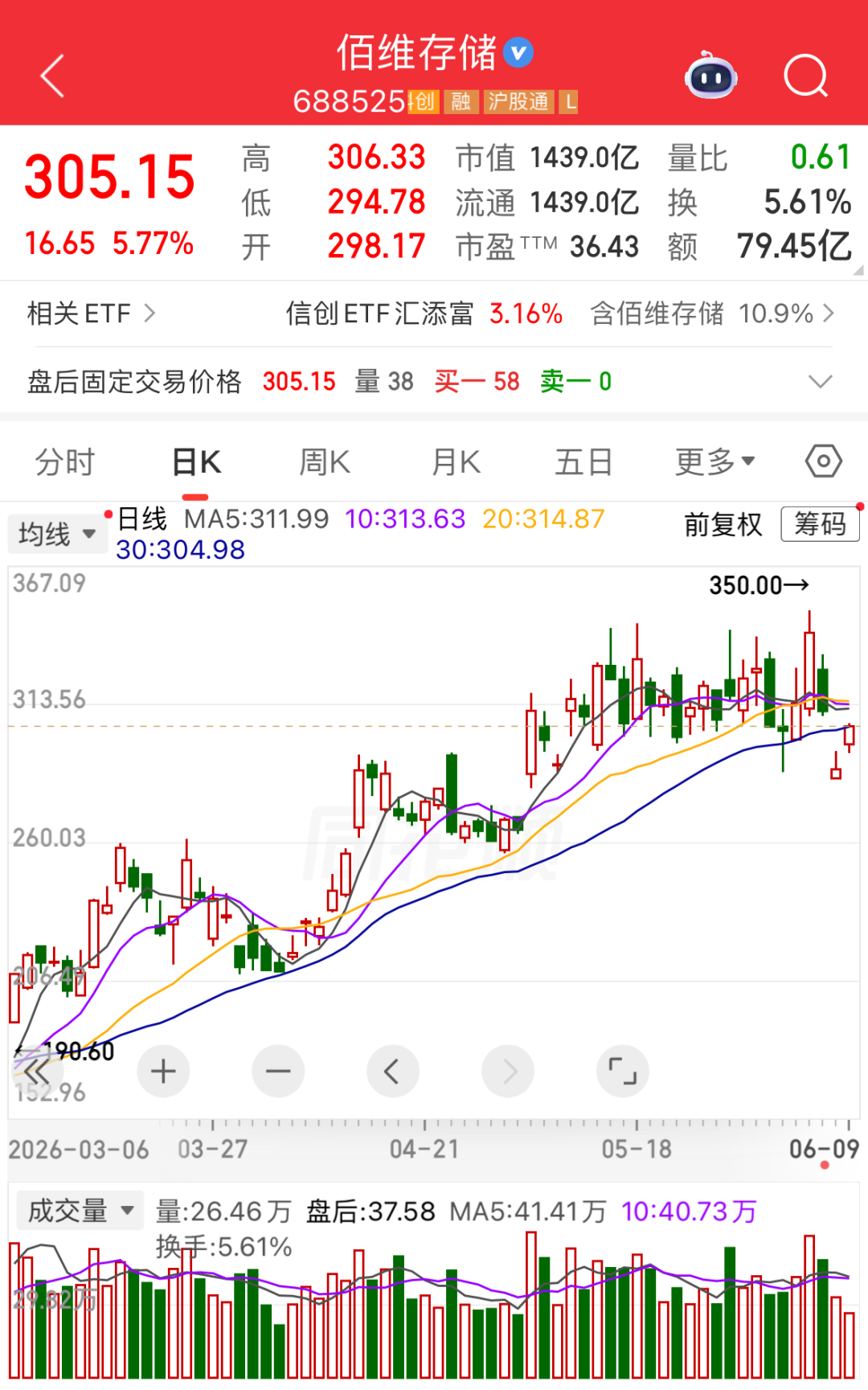 千亿存储牛股，签下126亿元大单 (http://armanice.com/) wap 第2张
