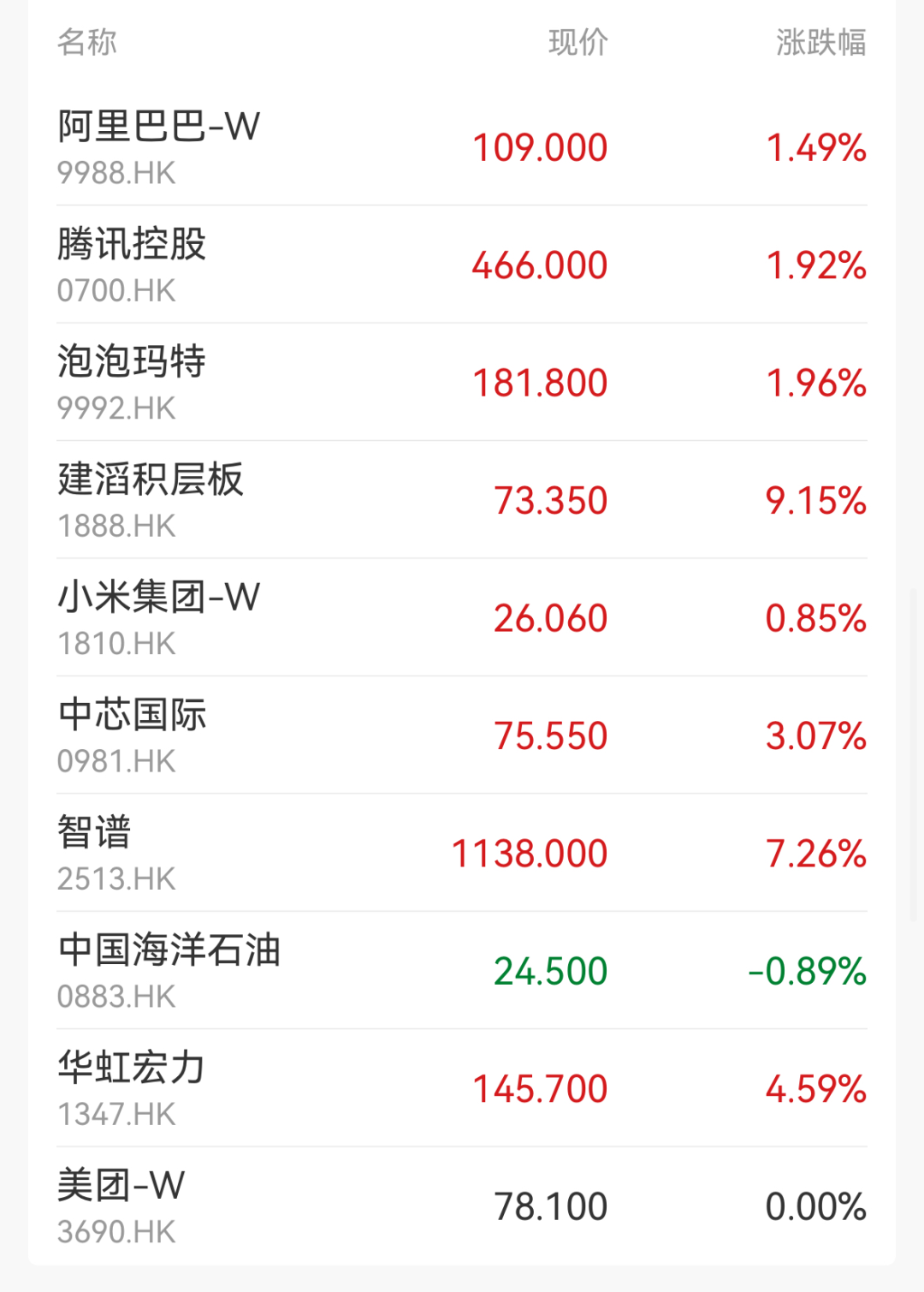 A股指数集体高开，超4500只个股上涨；半导体板块走强；智谱涨超7%｜开盘播报 (http://armanice.com/) wap 第2张