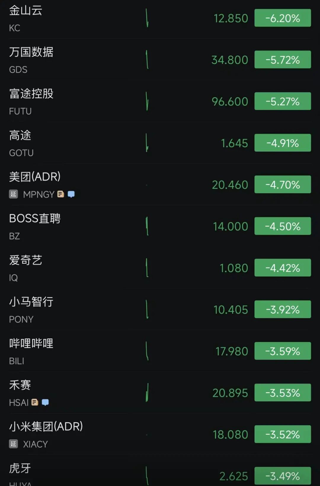 美股三大指数齐跌，中国金龙指数跌超2%！英特尔涨超5%；黄仁勋一句话，Marvell还在涨！加密货币持续下跌，超26万人爆仓｜美股开盘 (http://www.kingbaby.com.cn/) wap 第5张