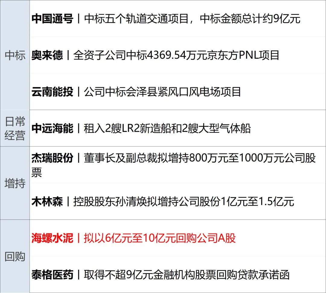 初步评估显示哈马斯新任军事领导人被打死；美国公布月球基地建设路线图；美股存储股大涨，美光涨超19%，中概股普涨丨每经早参 (http://www.kingbaby.com.cn/) 财经 第14张