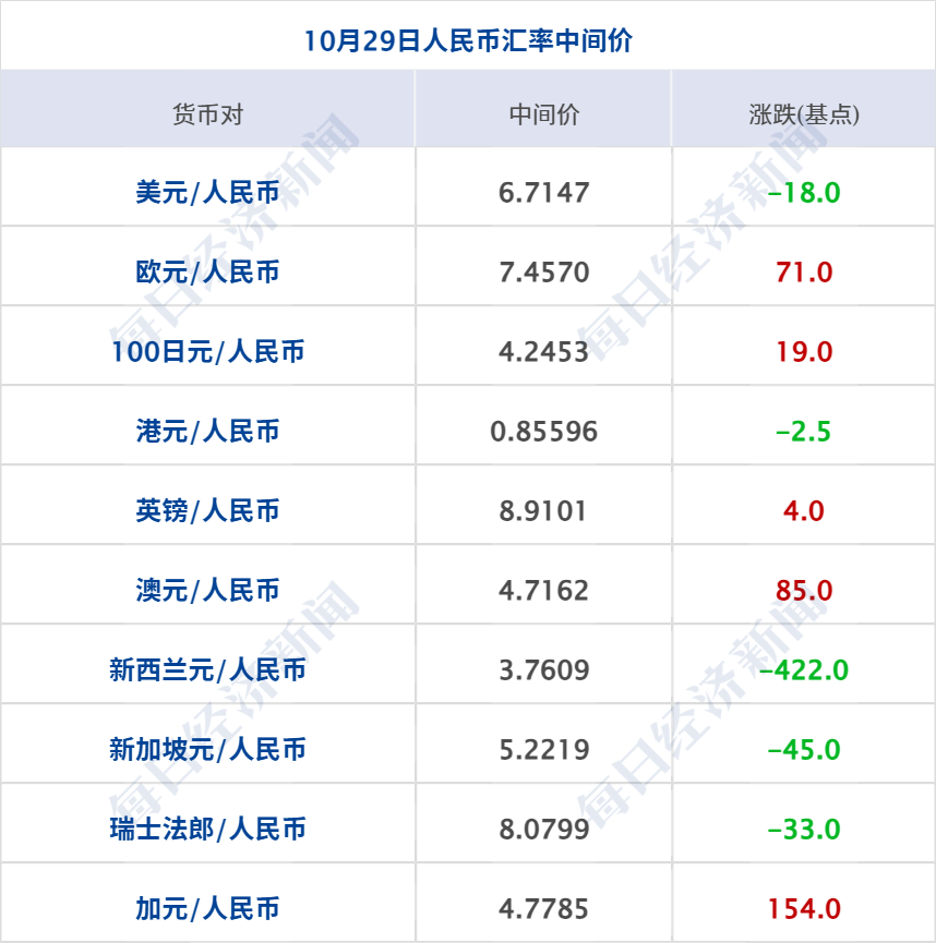 突发，伊朗开火；多国联军发动空袭；霍尔木兹海峡，大消息；10架美国军机紧急飞抵以色列；谷歌大跌12%，国际油价收涨丨每经早参 (http://www.kingbaby.com.cn/) wap 第12张