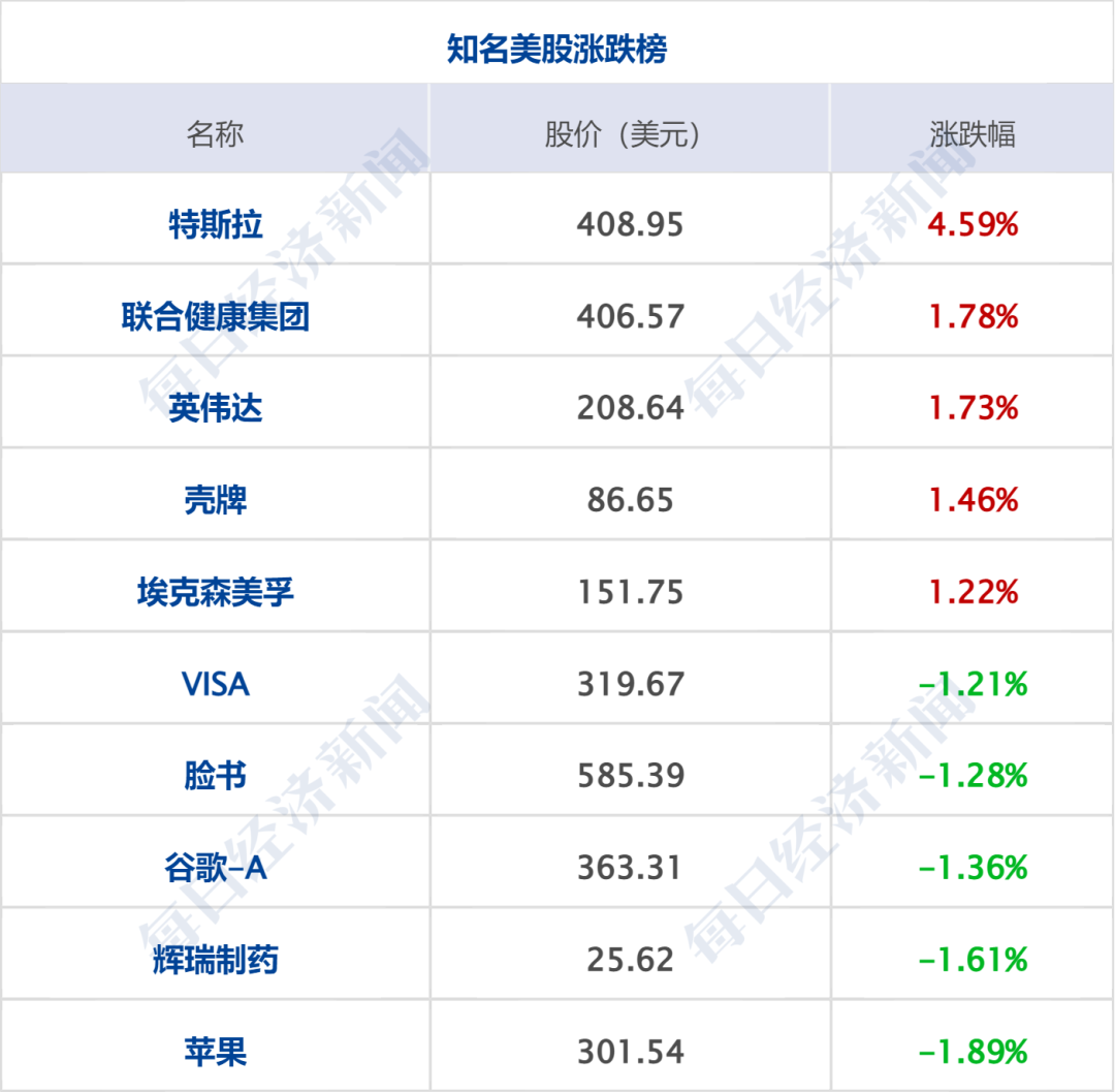 美军袭击驶向伊朗港口的油轮；伊朗和以色列宣布停止互袭；美股冲高回落，英特尔涨超11%，国际油价上涨；微信开放AI生态接入丨每经早参 (http://armanice.com/) wap 第6张