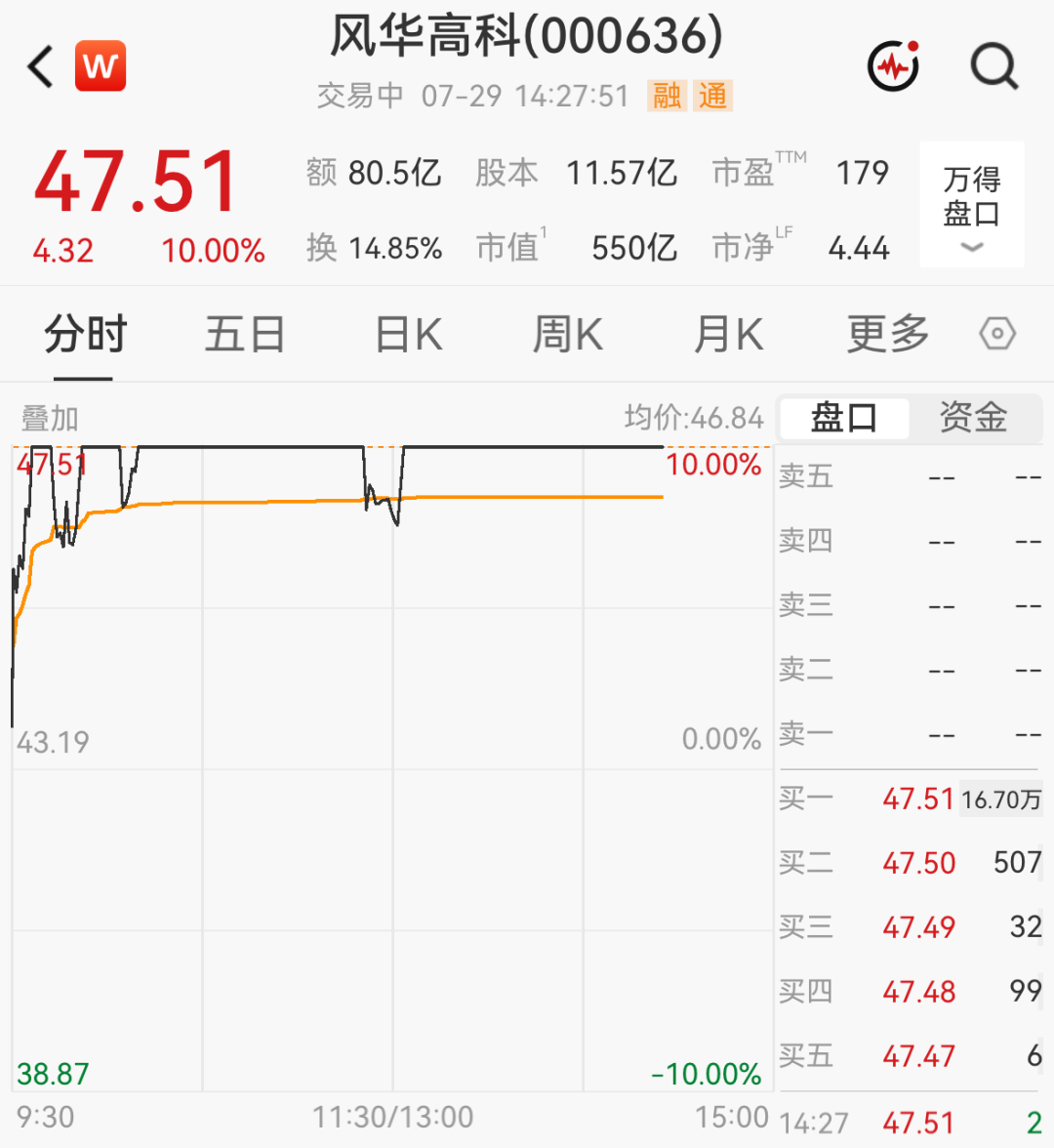 3天2板！MLCC龙头股又涨停，最新市值550亿元 (http://www.kingbaby.com.cn/) wap 第1张