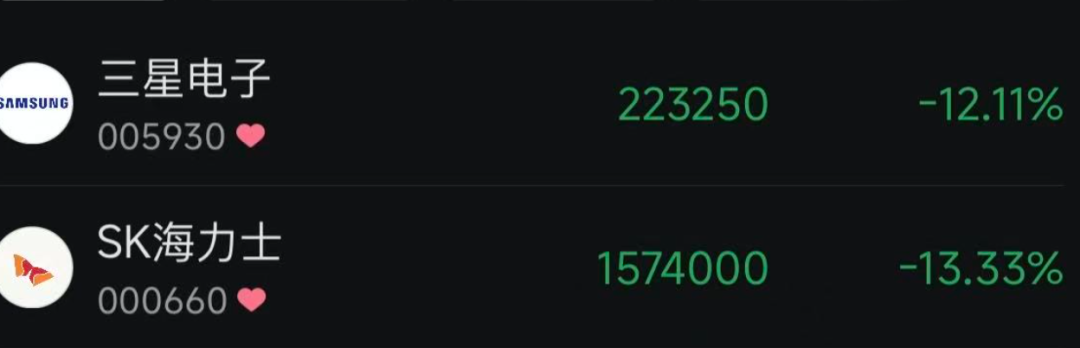 韩股“崩了”！KOSPI指数重挫10%，SK海力士跌超13%，三星电子跌逾12% (http://www.kingbaby.com.cn/) wap 第1张