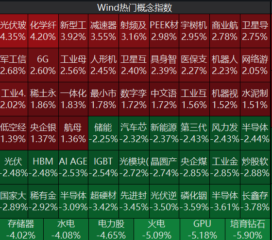 四大指数集体下挫，超3200只个股上涨，中际旭创放量大跌，京东方A百万股东盘中再迎涨停丨A股收盘 (http://armanice.com/) wap 第1张