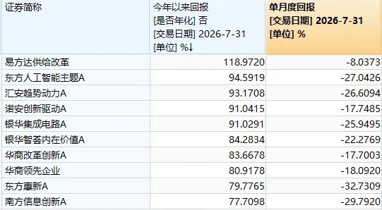 7月调整后,8月A股会怎么走?近十年数据回测:大概率反弹 wap 第8张-婴之杰 7月调整后,8月A股会怎么走?近十年数据回测:大概率反弹 (http://www.kingbaby.com.cn/) wap 第8张