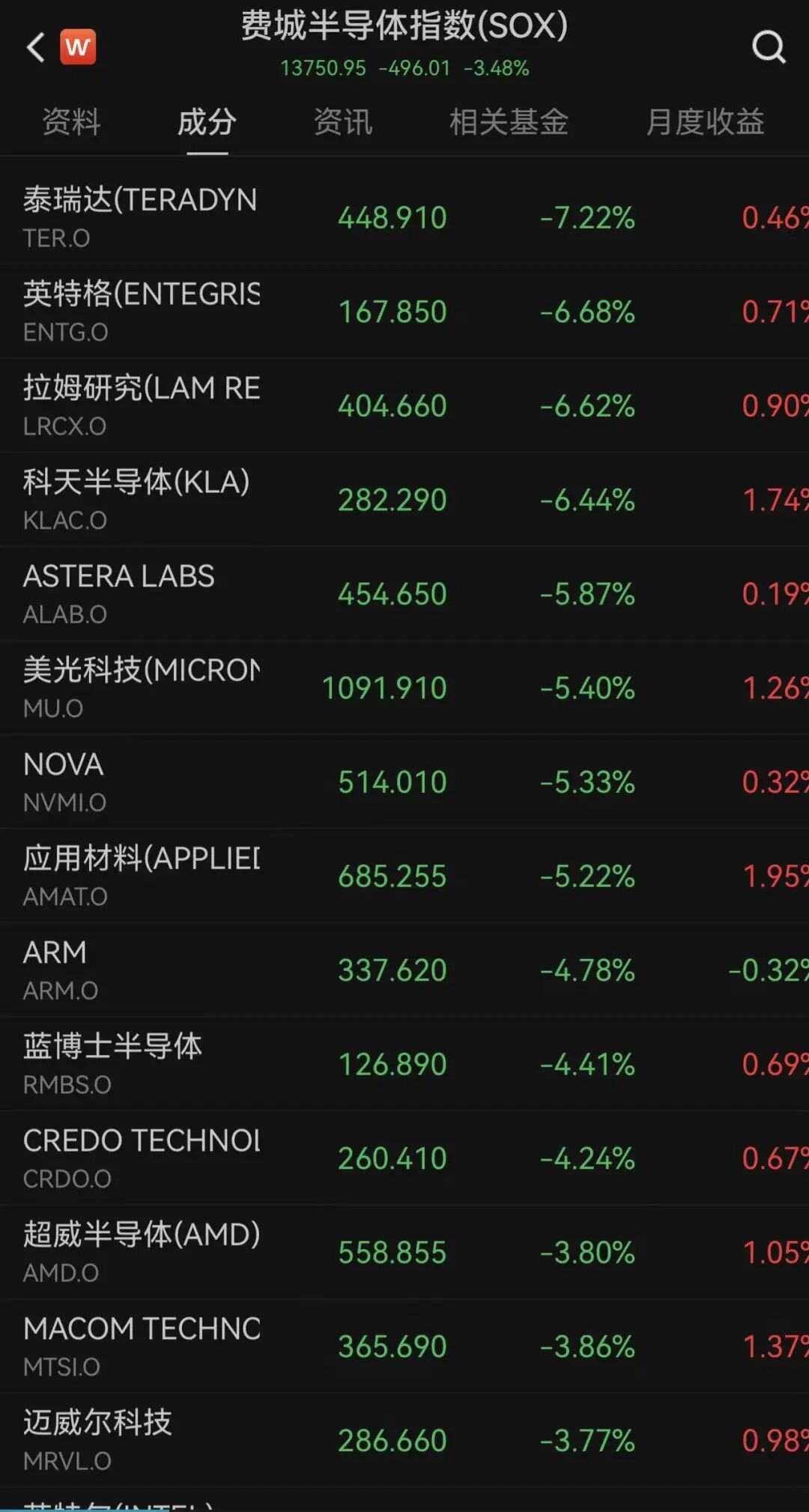 金银突然直线拉升,金价站上4100美元,美联储主席重磅发声:通胀风险已下降;三大股指齐跌,存储股重挫,闪迪跌超6.6%|美股开盘 wap 第4张-婴之杰 金银突然直线拉升,金价站上4100美元,美联储主席重磅发声:通胀风险已下降;三大股指齐跌,存储股重挫,闪迪跌超6.6%|美股开盘 (http://www.kingbaby.com.cn/) wap 第4张