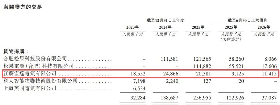 科大智能再闯港交所：昔日高价并购标的“骨折价”出表，部分原控股子公司转为核心供应商 (http://www.kingbaby.com.cn/) wap 第6张