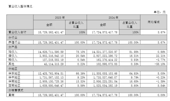 鹅腿争议背后：肉鸭收购价不超过4元/斤，肉鹅收购价超7元/斤！龙头企业2025年养鹅业务陷入低谷 (http://armanice.com/) wap 第2张