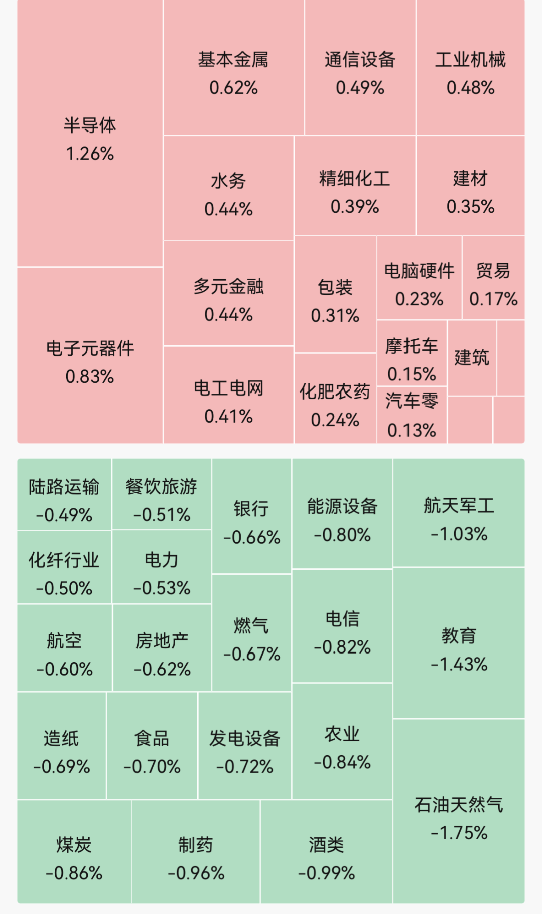 超2900股飘绿！半导体、存储芯片、培育钻石走强；油气开采领跌；智谱涨超6%｜开盘播报 (http://www.kingbaby.com.cn/) wap 第1张