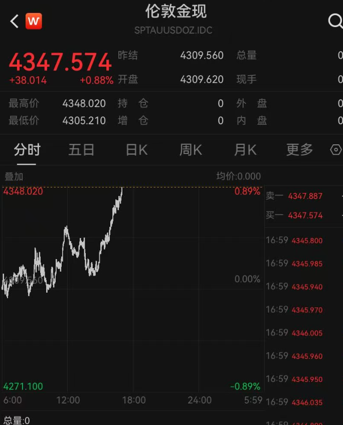 金价上下乱跳！一金店老板娘1150元高位囤金割肉亏“1.5套房”，现在又满仓囤了1公斤多；有人“炒短线”，金条买了5天就卖掉 (http://www.kingbaby.com.cn/) wap 第1张