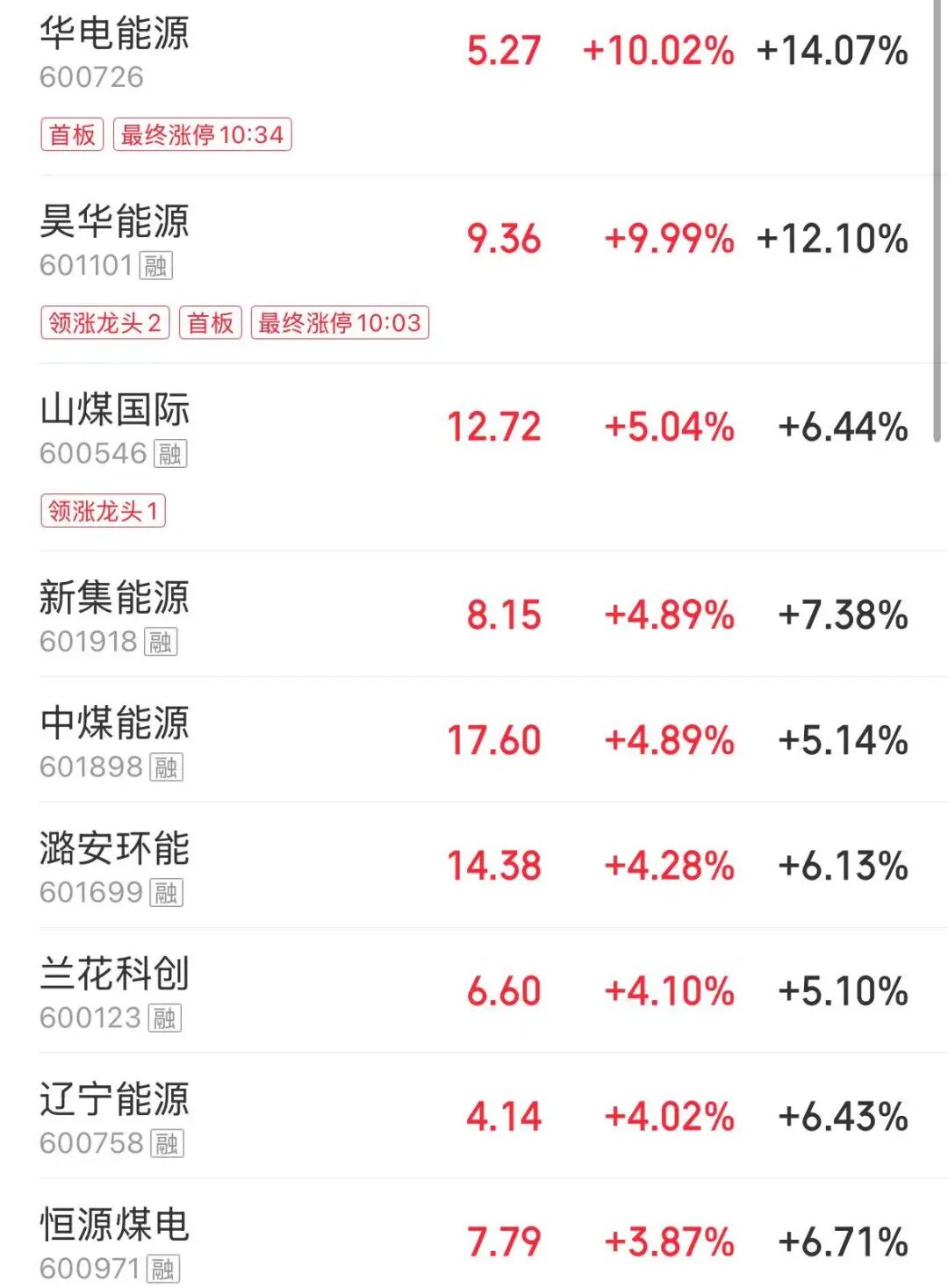沪指失守4100点，全市超4000股下跌；白酒、煤炭、油气板块大反弹 | A股收盘 (http://www.photoreceiver.com/) 财经 第4张