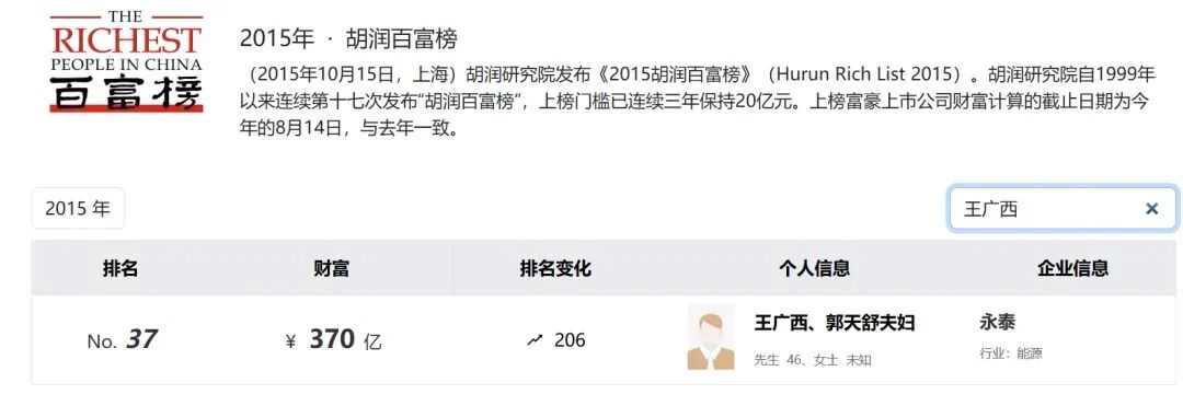 3家上市公司同日公告:“山西首富”王广西,被警告并罚款680万元!其身家曾达370亿元,资本版图横跨多家上市公司 wap 第4张-婴之杰 3家上市公司同日公告:“山西首富”王广西,被警告并罚款680万元!其身家曾达370亿元,资本版图横跨多家上市公司 (http://www.kingbaby.com.cn/) wap 第4张