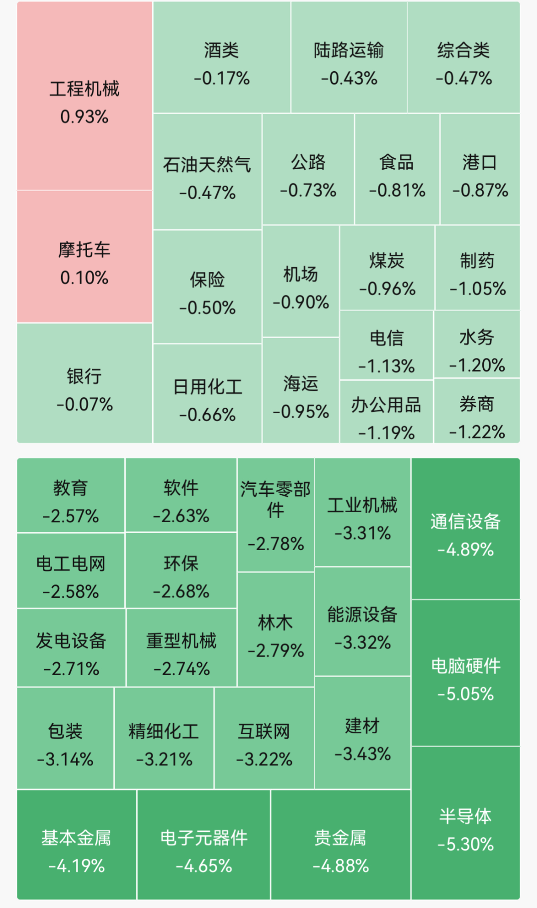 A股指数大幅低开，市场超5200股下跌；半导体板块跌幅居前；MINIMAX-W低开5.06%｜开盘播报 (http://www.kingbaby.com.cn/) wap 第1张