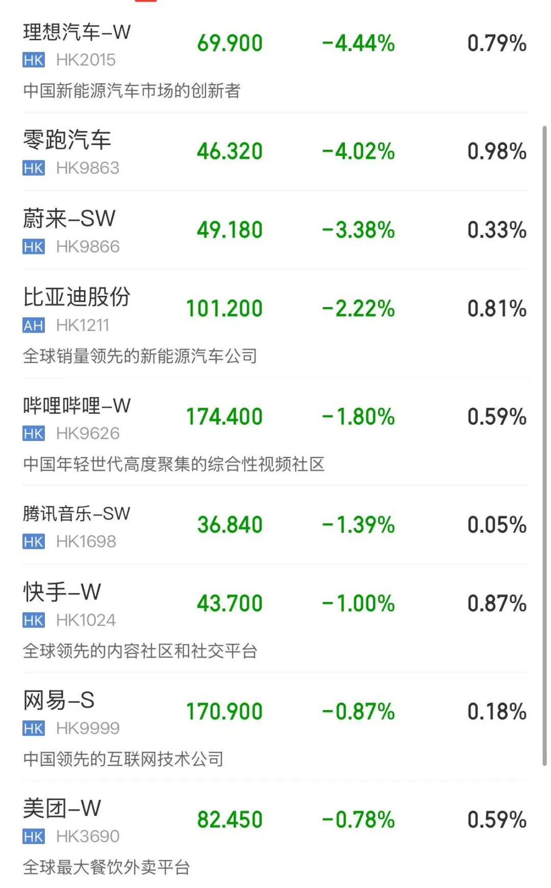 三大指数飘红，芯片股大涨，AI大模型股下跌，智谱、MINIMAX跌超9% | 港股收盘 (http://dinkfamily.com/) wap 第3张