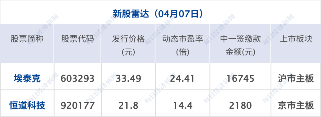 特朗普再发威胁：7日20时是“最后期限”，如果美国愿意，4个小时可摧毁伊朗所有的桥梁和发电厂；美股收涨；原油上涨，金银下跌丨每经早参 (http://www.paipi.cn/) wap 第11张