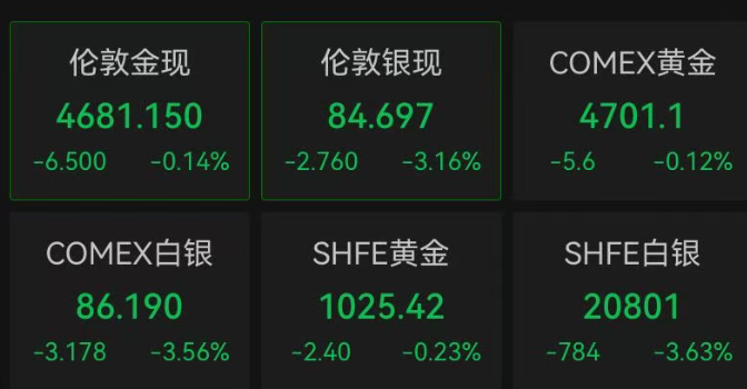 英伟达股价大涨，连涨7天再创新高，高通、英特尔大跌5%；中国金龙指数重挫3%，银价跳水｜美股开盘 (http://www.photoreceiver.com/) newsx 第5张