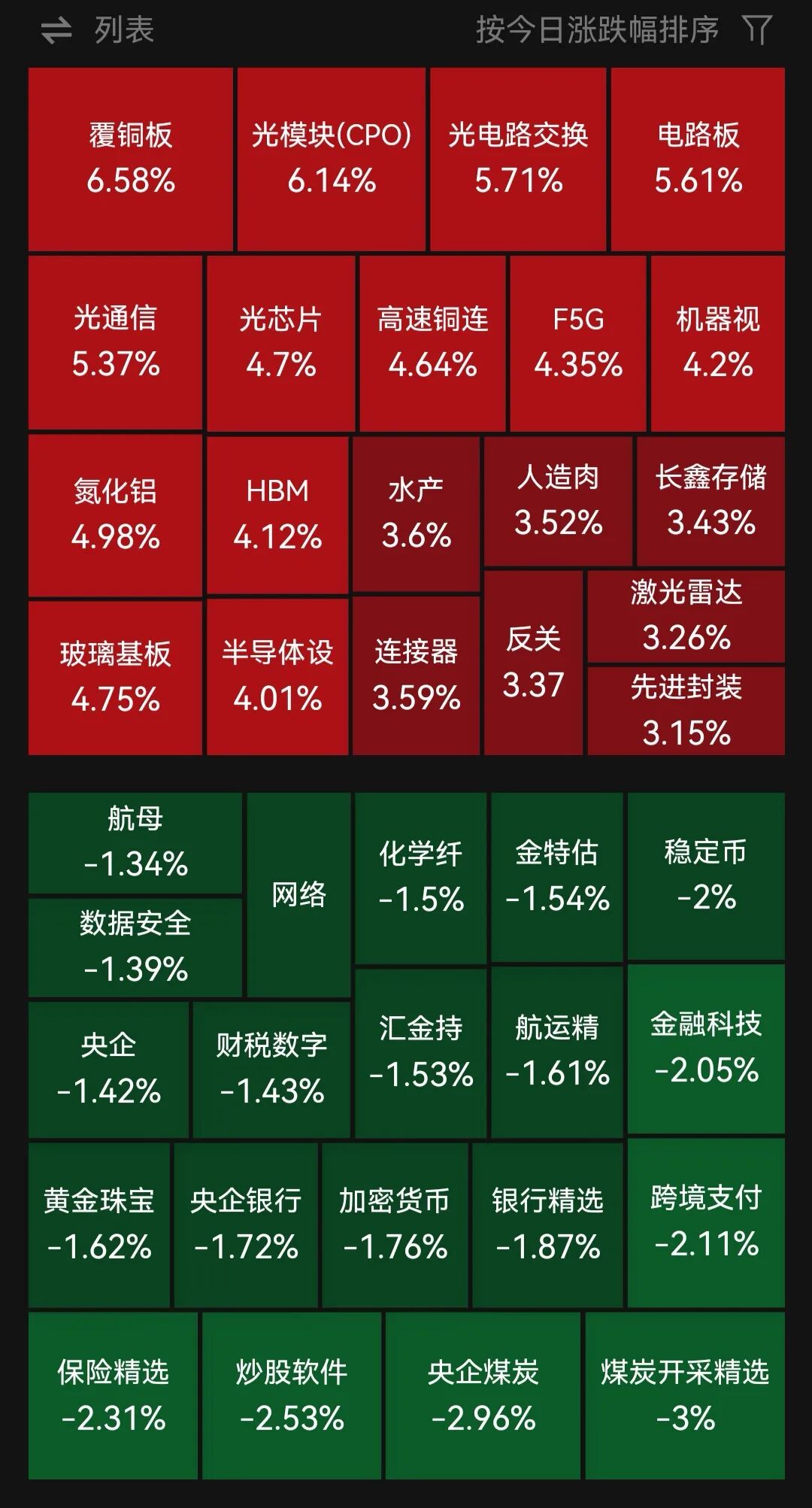 A股“股王”大涨！算力硬件概念集体反弹，煤炭板块震荡调整，超2900只个股上涨｜A股早盘 (http://www.kingbaby.com.cn/) wap 第1张