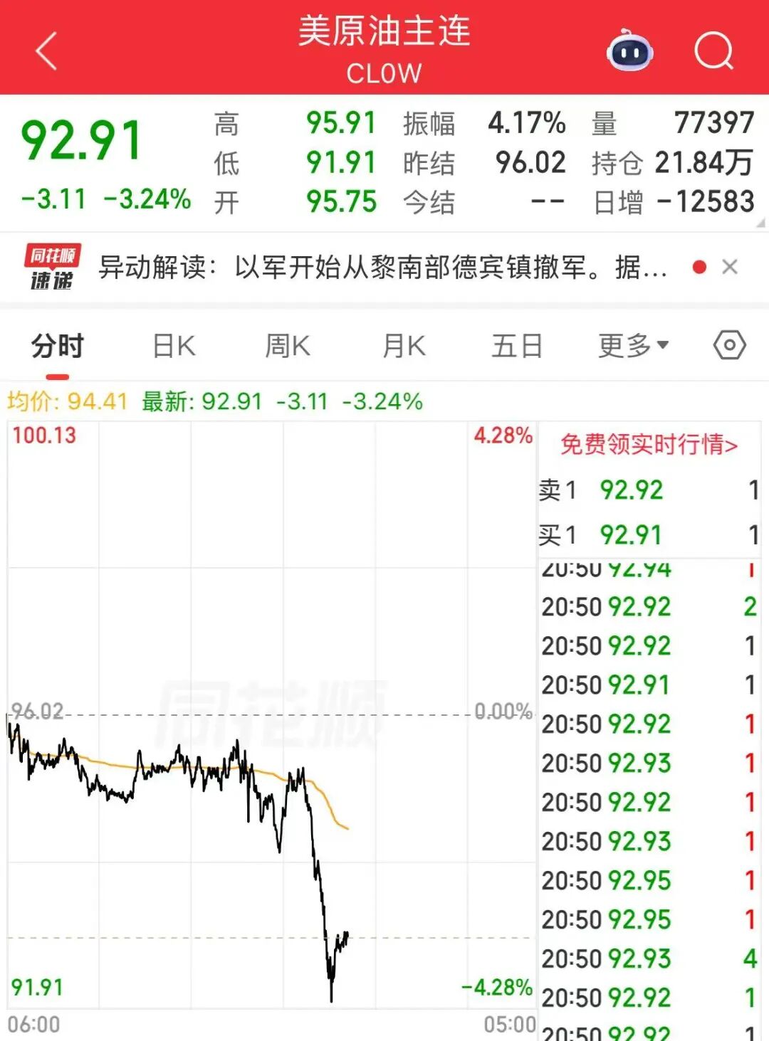 以色列，撤军！黄金、白银直线拉升，国际油价大跌 (http://www.kingbaby.com.cn/) wap 第4张