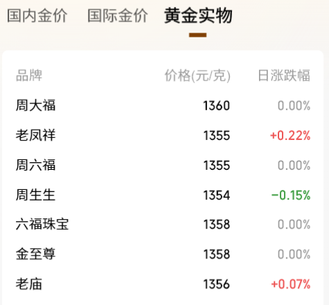金饰价格，跌回2025年 (http://armanice.com/) wap 第2张