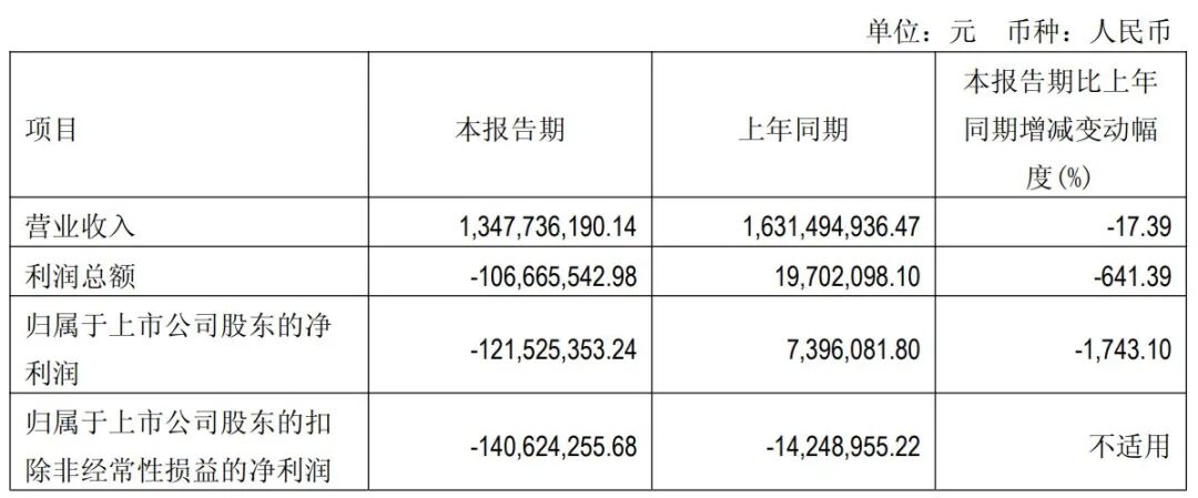 连续四年财务造假！际华集团及13名相关责任人拟被开出逾2000万元罚单，股票5月6日起“戴帽” (http://dinkfamily.com/) wap 第6张