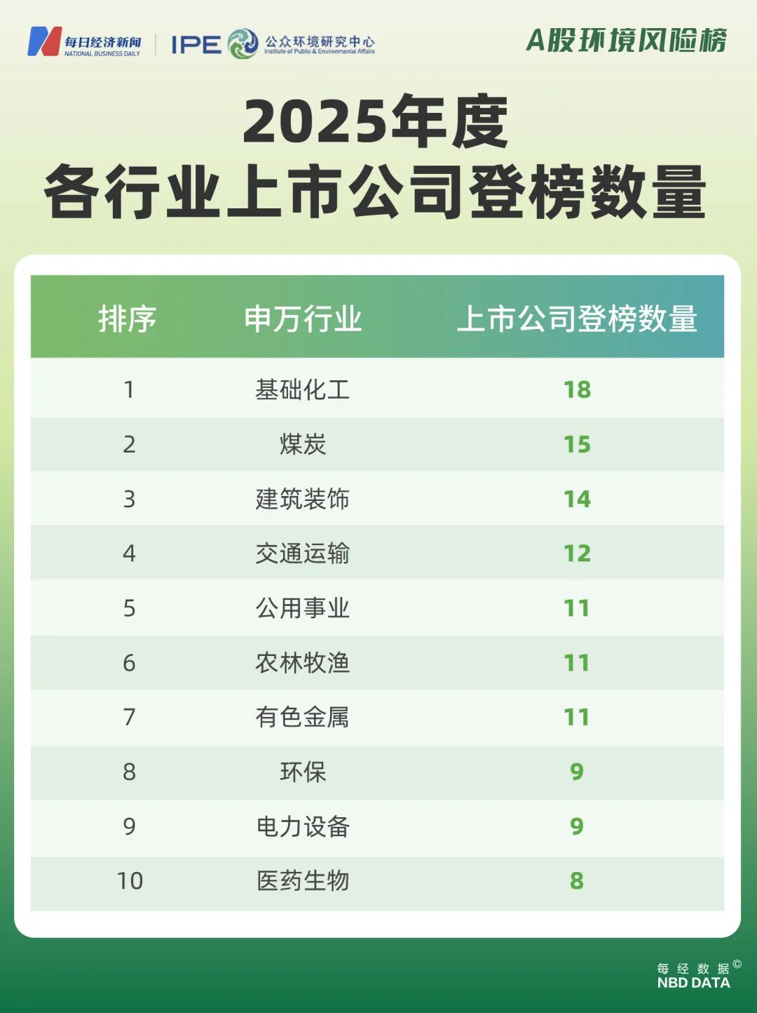 160多家上市公司去年环境处罚记录未消除，煤炭行业超四成公司在榜｜2025年度A股环境风险榜 (http://www.kingbaby.com.cn/) wap 第6张