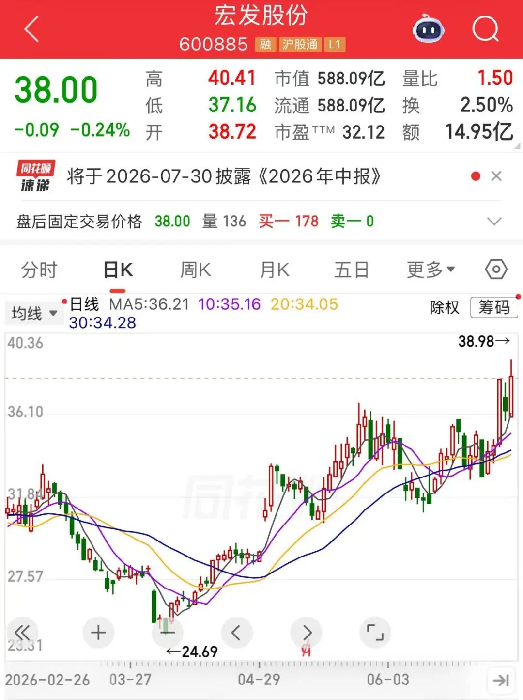 600885，被精准“抄底”：新股东投资17.8亿元，3个月不到浮盈11.6亿元！但公司公告出现低级错误 (http://www.kingbaby.com.cn/) wap 第4张