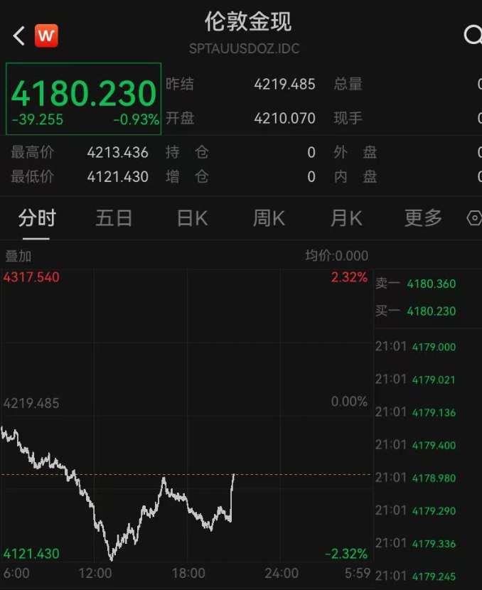 突发！油价跳水，金价拉升！美国官员：以色列与黎巴嫩真主党已同意停火，停火将于“当地时间周五（19日）下午4时开始” (http://armanice.com/) wap 第4张