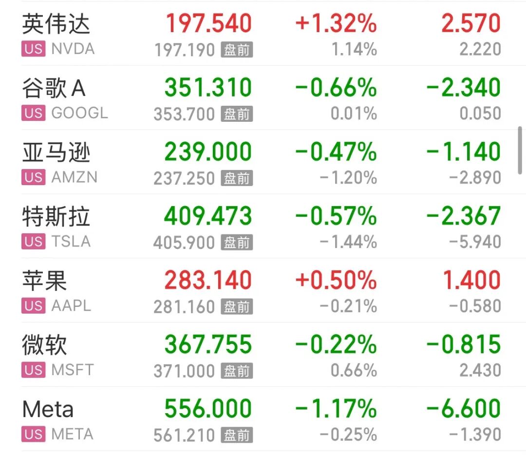 美股半导体公司还在涨，闪迪上涨6%；太阳能、无人机概念股走强，中概股禾赛科技大涨超10% | 美股开盘 (http://www.kingbaby.com.cn/) wap 第1张
