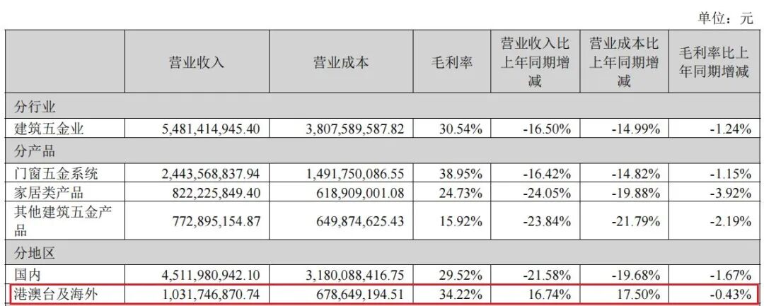 002791,上市十年来首亏!哥哥是实控人,妹妹在年报披露前减持套现近6000万元 wap 第5张-papi酱 002791,上市十年来首亏!哥哥是实控人,妹妹在年报披露前减持套现近6000万元 (http://www.paipi.cn/) wap 第5张