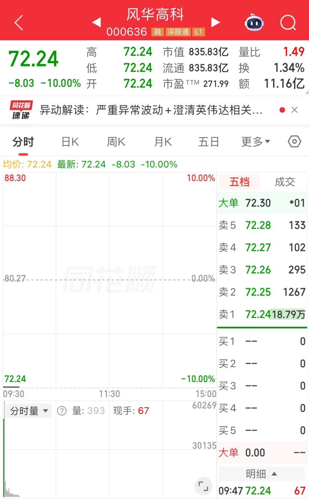 MLCC龙头，一字跌停！玻璃纤维概念走弱｜开盘播报 (http://www.kingbaby.com.cn/) wap 第2张