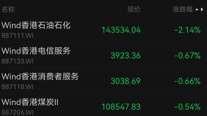 港股大涨，主板超1000股飘红，小米涨超6%，阿里涨超4%！AI狂潮继续，天数智芯涨超20%｜港股收盘 (http://www.photoreceiver.com/) iis 第3张