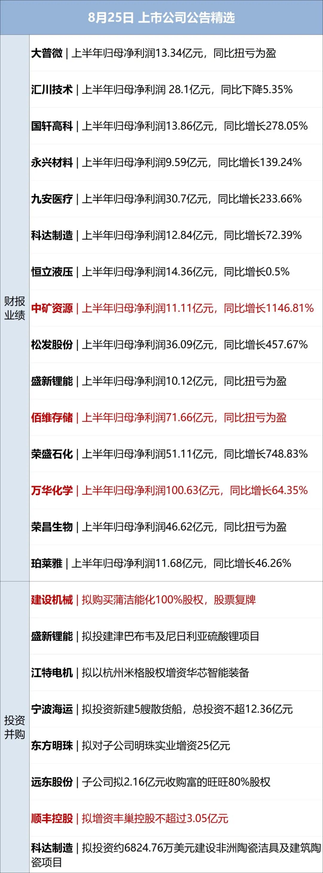美公布多项针对伊朗制裁，特朗普致电各国领导人要求停止与伊往来；伊朗回应：没人相信美国胡言乱语；美股存储、光通信板块下挫丨每经早参 (http://www.kingbaby.com.cn/) wap 第12张